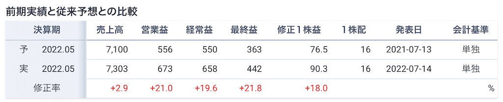 f:id:bitmancloud:20220714220513j:image