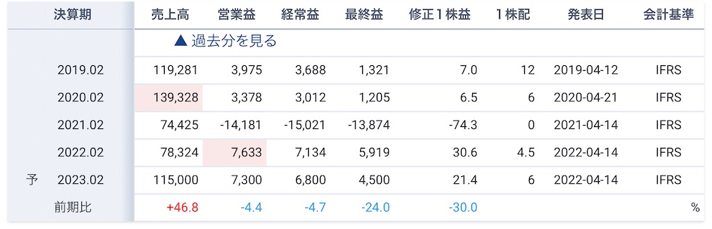 f:id:bitmancloud:20220718231248j:image