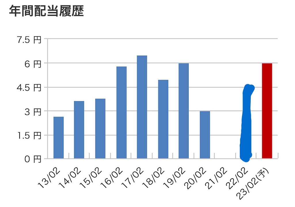 f:id:bitmancloud:20220718231638j:image