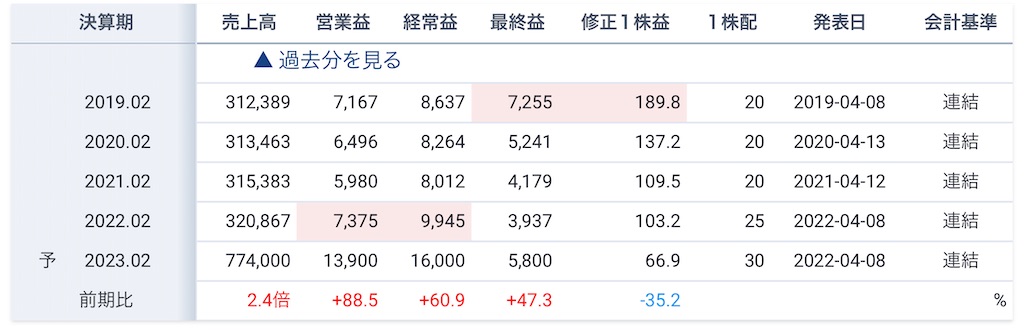 f:id:bitmancloud:20220721222841j:image f:id:bitmancloud:20220721222841j:image