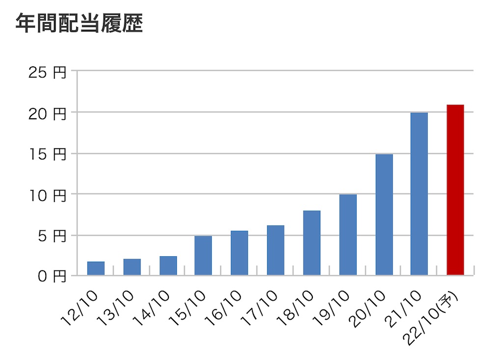 f:id:bitmancloud:20220721224804j:image f:id:bitmancloud:20220721224804j:image