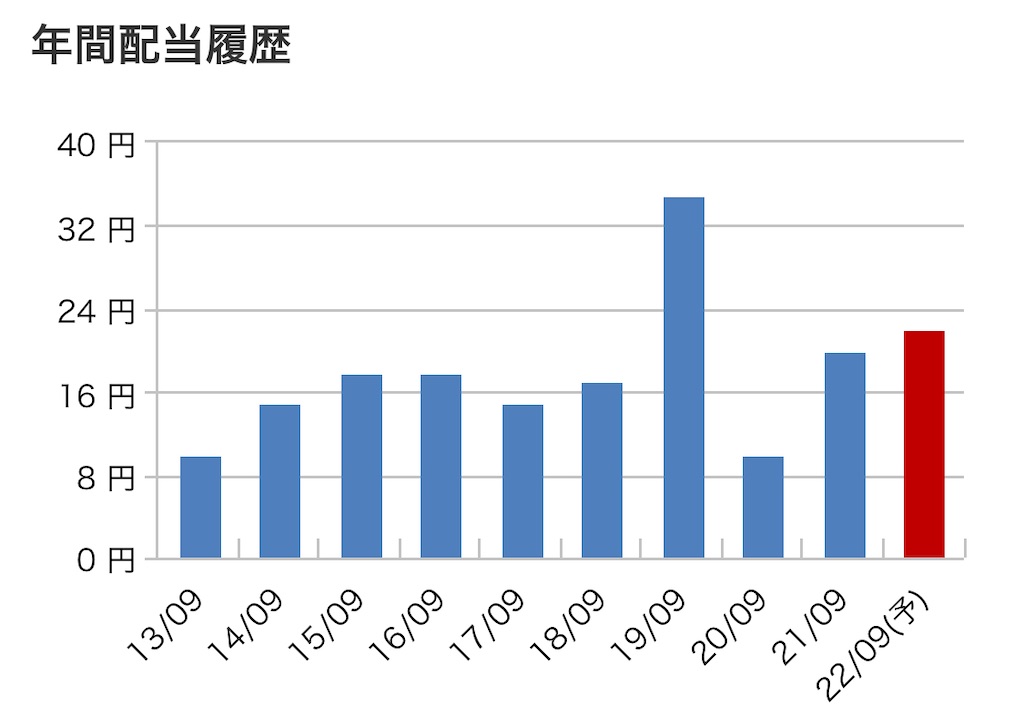 f:id:bitmancloud:20220808180919j:image