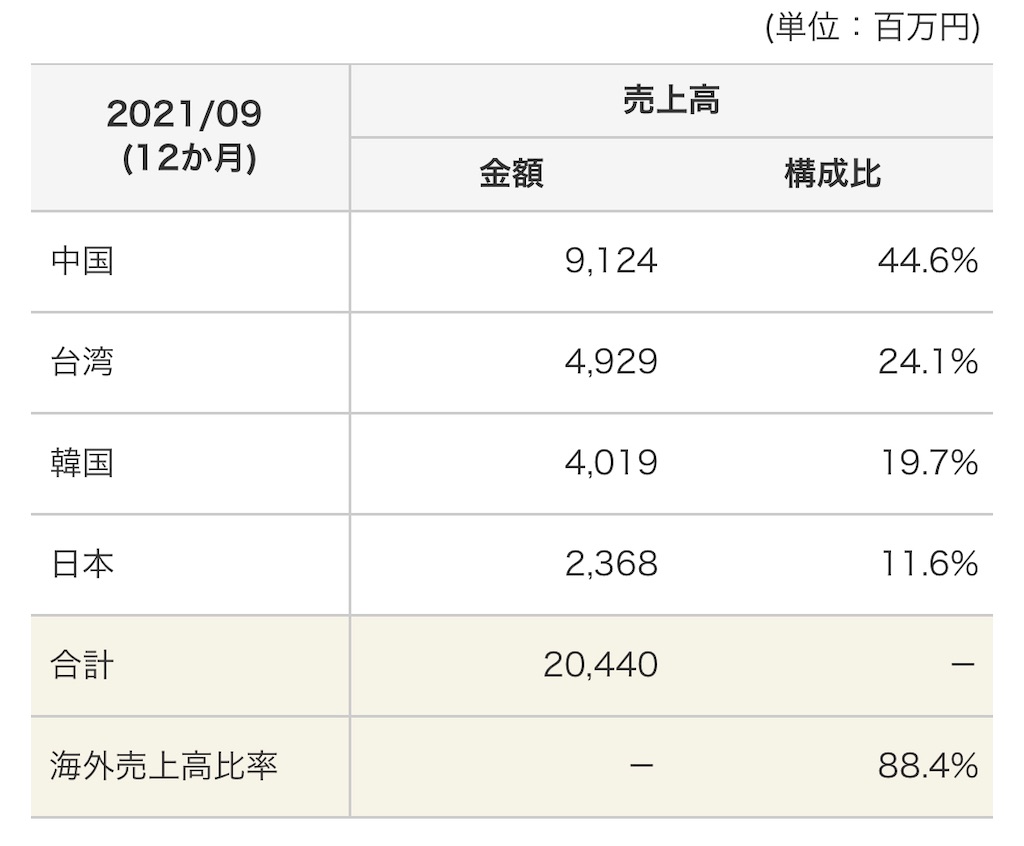 f:id:bitmancloud:20220808182500j:image