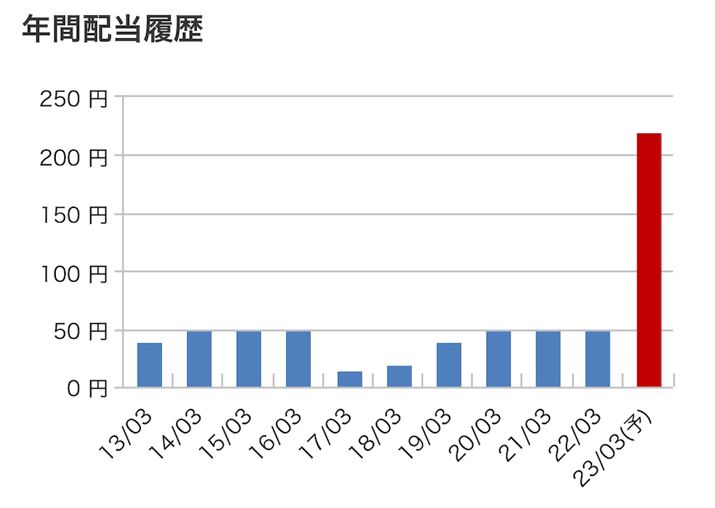 f:id:bitmancloud:20220809211008j:image f:id:bitmancloud:20220809211008j:image