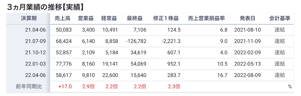 f:id:bitmancloud:20220809211337j:image f:id:bitmancloud:20220809211337j:image