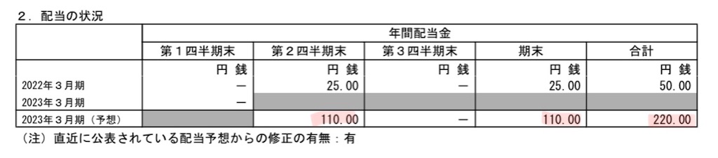 f:id:bitmancloud:20220809211403j:image f:id:bitmancloud:20220809211403j:image