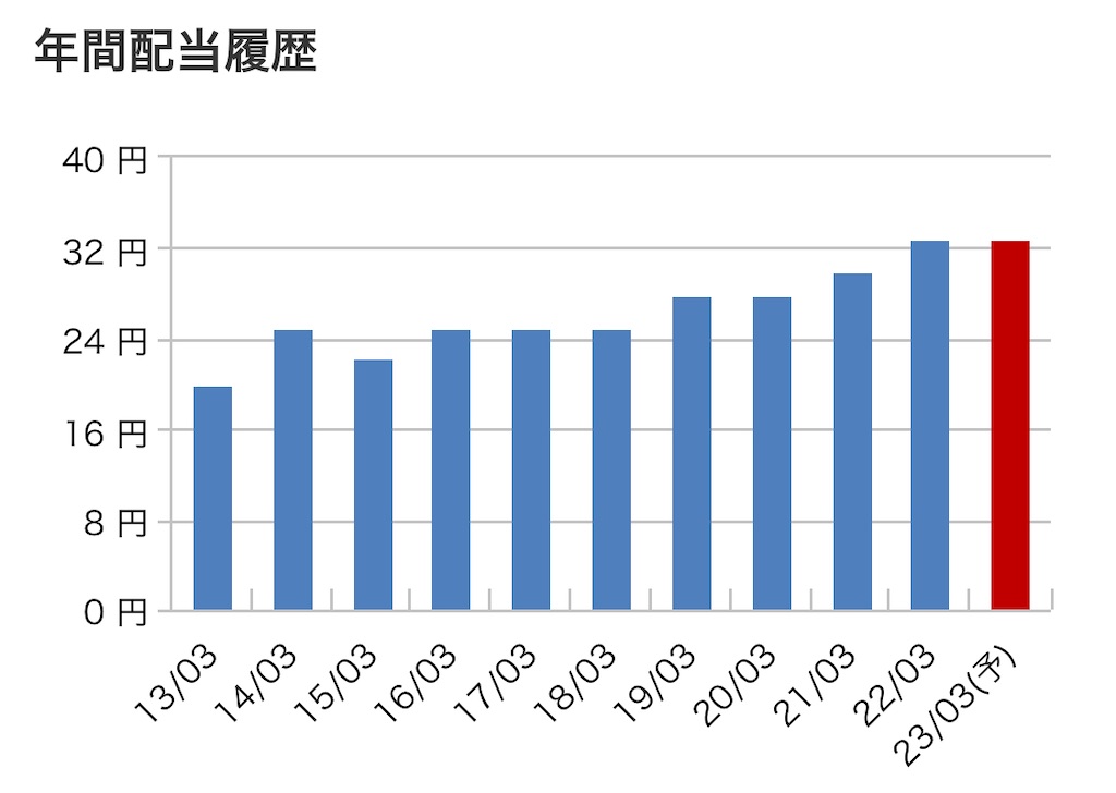 f:id:bitmancloud:20220814153108j:image