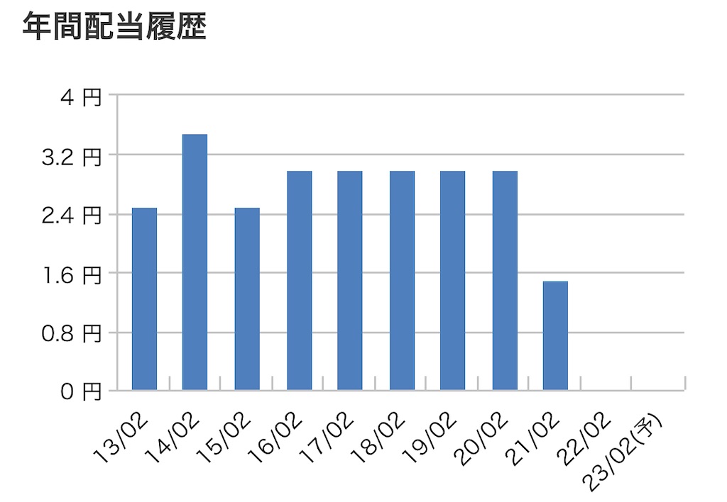 f:id:bitmancloud:20220818205530j:image f:id:bitmancloud:20220818205530j:image