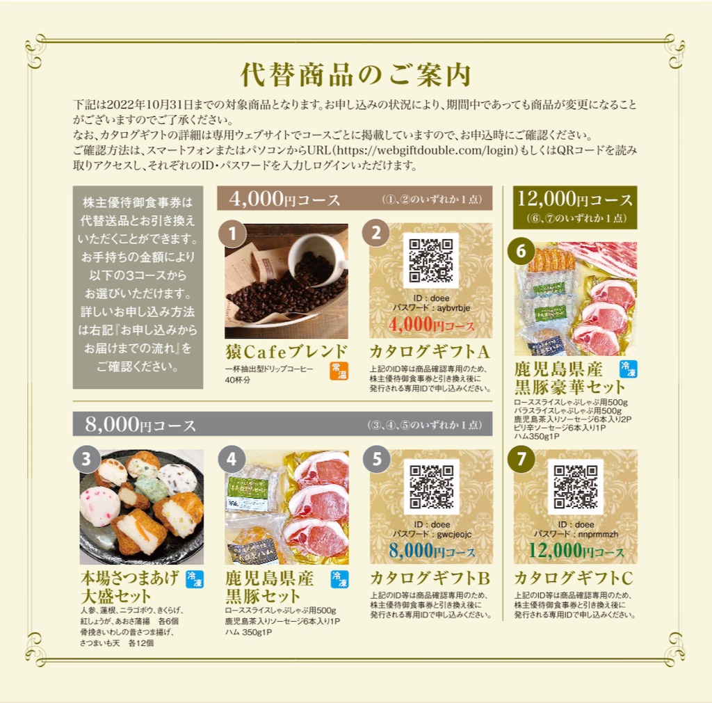 f:id:bitmancloud:20220818211845j:image f:id:bitmancloud:20220818211845j:image