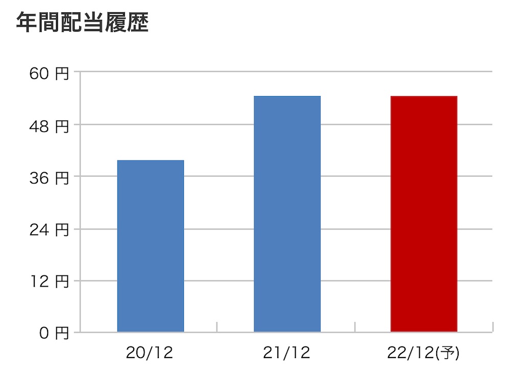 f:id:bitmancloud:20220820201228j:image