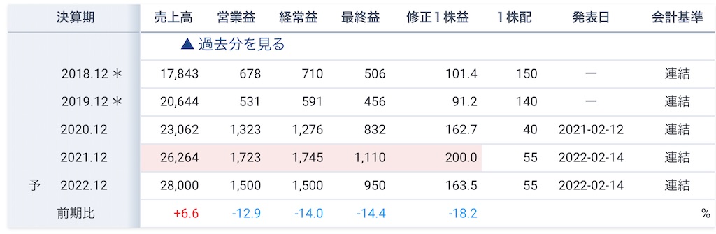f:id:bitmancloud:20220820201410j:image