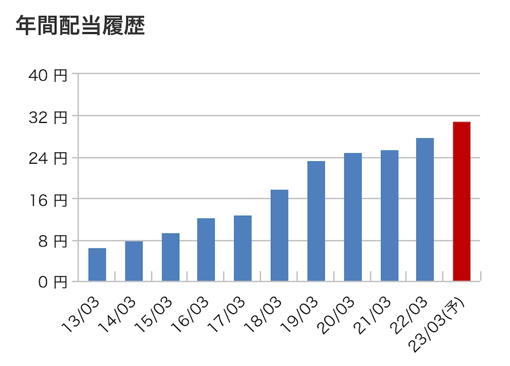 f:id:bitmancloud:20220917235921j:image f:id:bitmancloud:20220917235921j:image