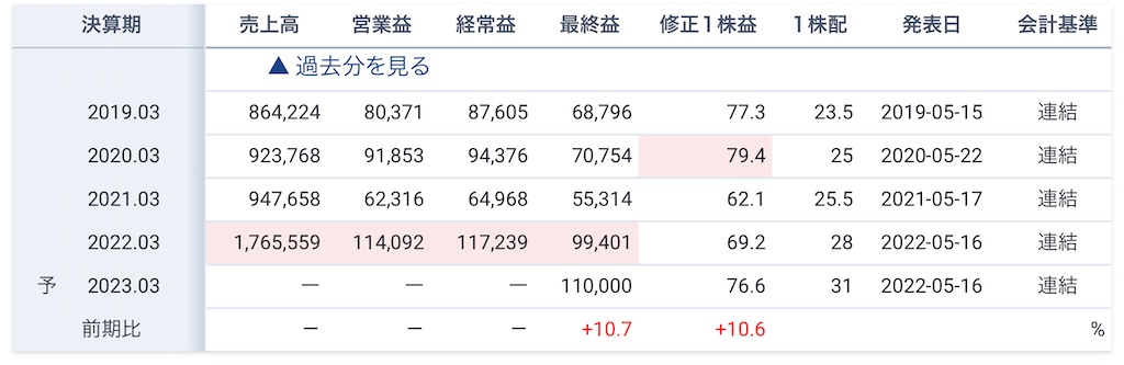 f:id:bitmancloud:20220918000103j:image f:id:bitmancloud:20220918000103j:image