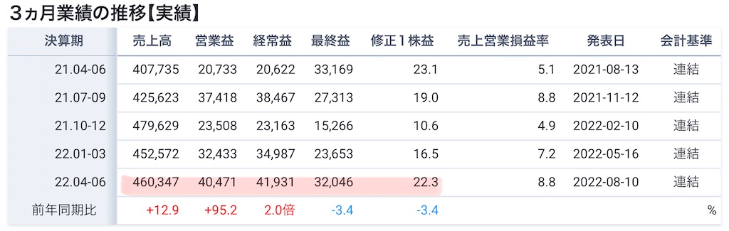 f:id:bitmancloud:20220918001112j:image f:id:bitmancloud:20220918001112j:image