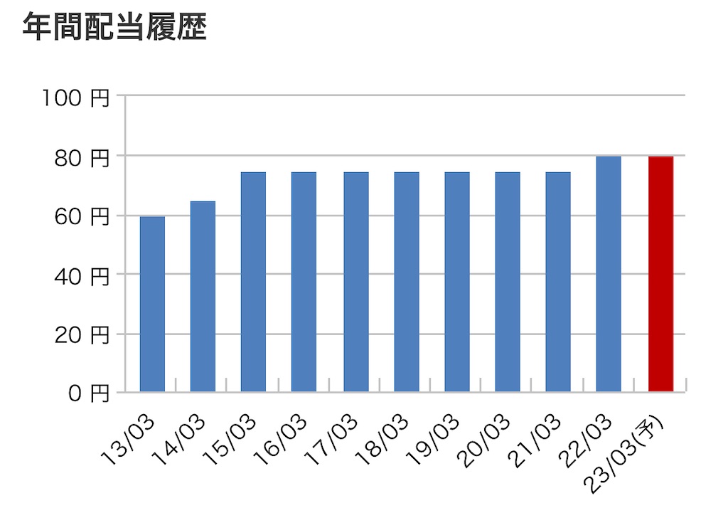 f:id:bitmancloud:20220918001434j:image f:id:bitmancloud:20220918001434j:image