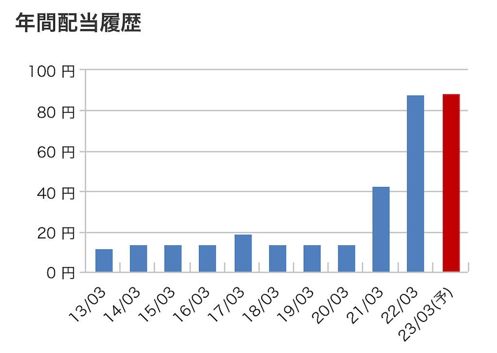 f:id:bitmancloud:20220918002255j:image f:id:bitmancloud:20220918002255j:image