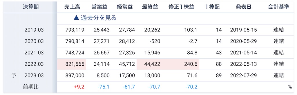 f:id:bitmancloud:20220918002927j:image f:id:bitmancloud:20220918002927j:image