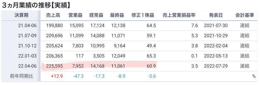 f:id:bitmancloud:20220918003253j:image f:id:bitmancloud:20220918003253j:image