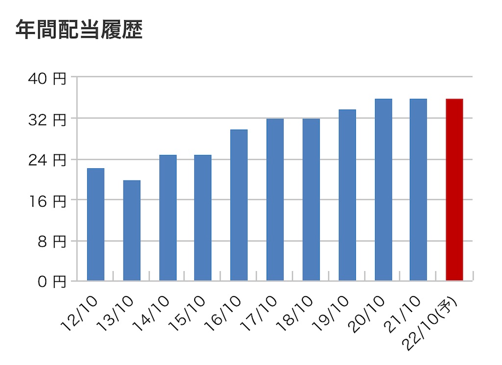 f:id:bitmancloud:20220925231037j:image f:id:bitmancloud:20220925231037j:image