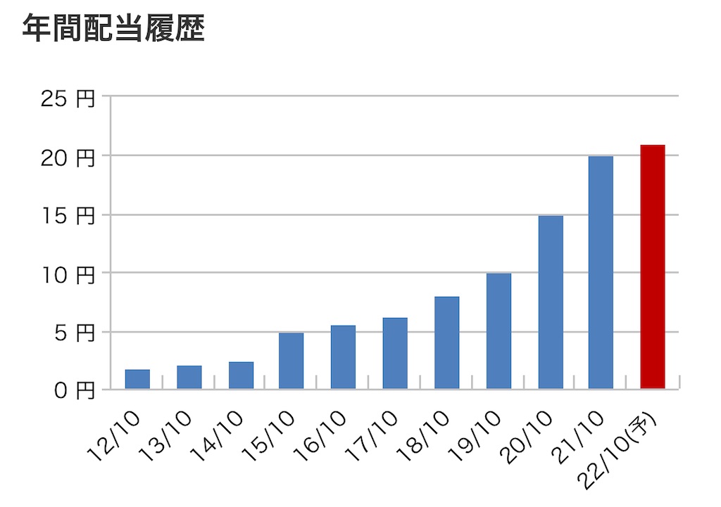 f:id:bitmancloud:20220925232046j:image f:id:bitmancloud:20220925232046j:image