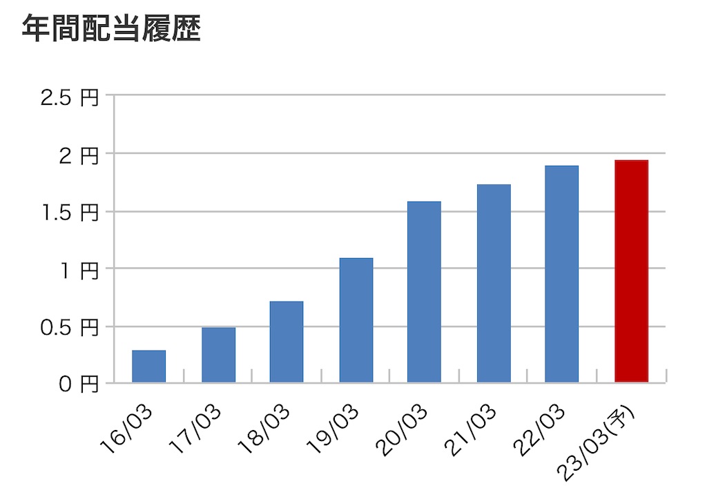 f:id:bitmancloud:20221107112308j:image