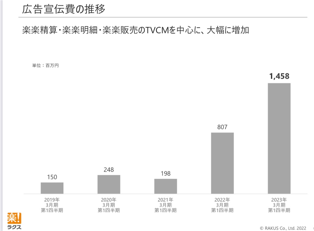 f:id:bitmancloud:20221107124401j:image