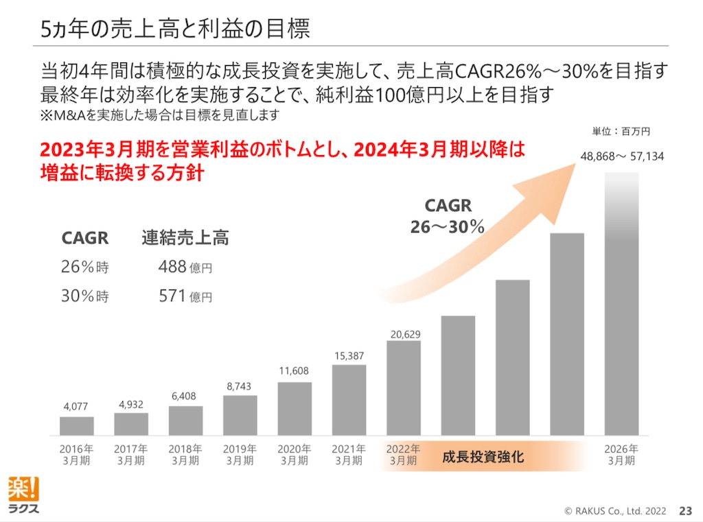 f:id:bitmancloud:20221107124957j:image