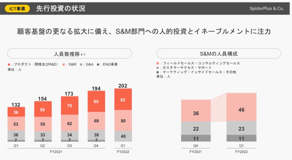 f:id:bitmancloud:20221107132452j:image