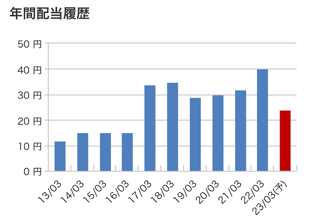 f:id:bitmancloud:20221110234533j:image f:id:bitmancloud:20221110234533j:image