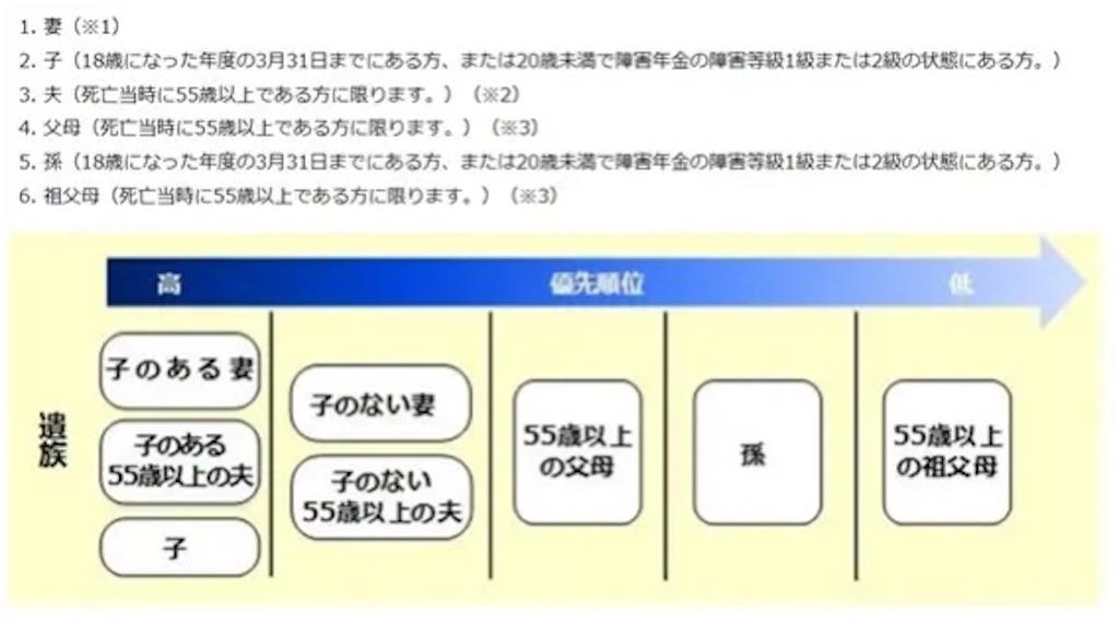 f:id:bitmancloud:20230509011441j:image