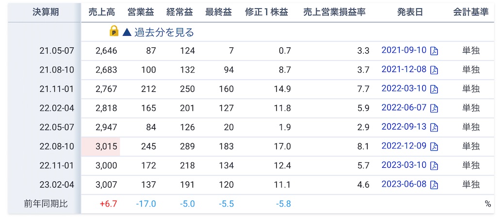 f:id:bitmancloud:20230625165938j:image