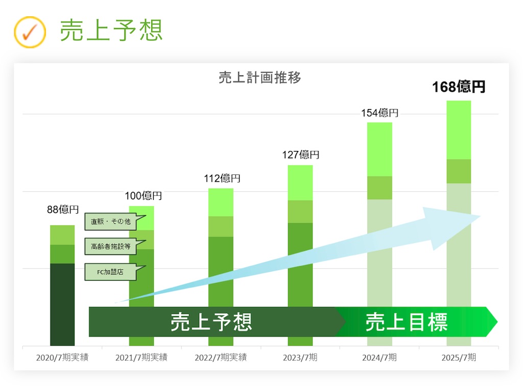 f:id:bitmancloud:20230625172519j:image