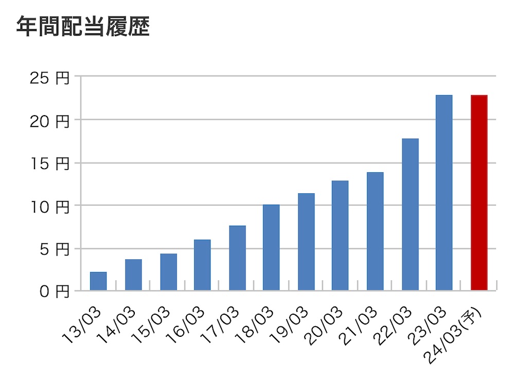 f:id:bitmancloud:20230905153207j:image