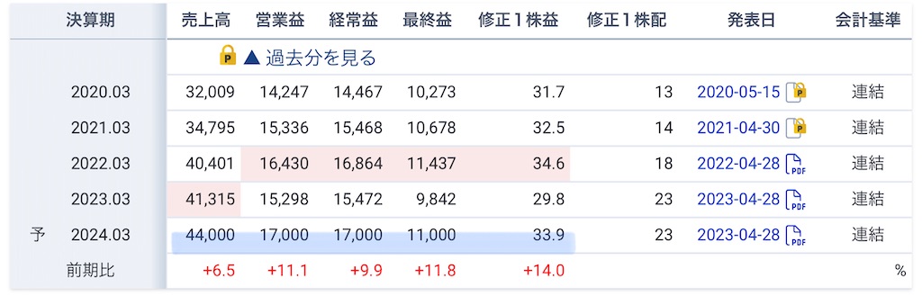 f:id:bitmancloud:20230905153411j:image