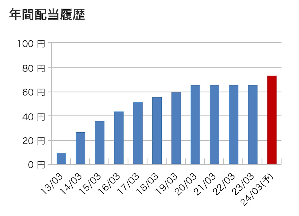 f:id:bitmancloud:20230905205444j:image