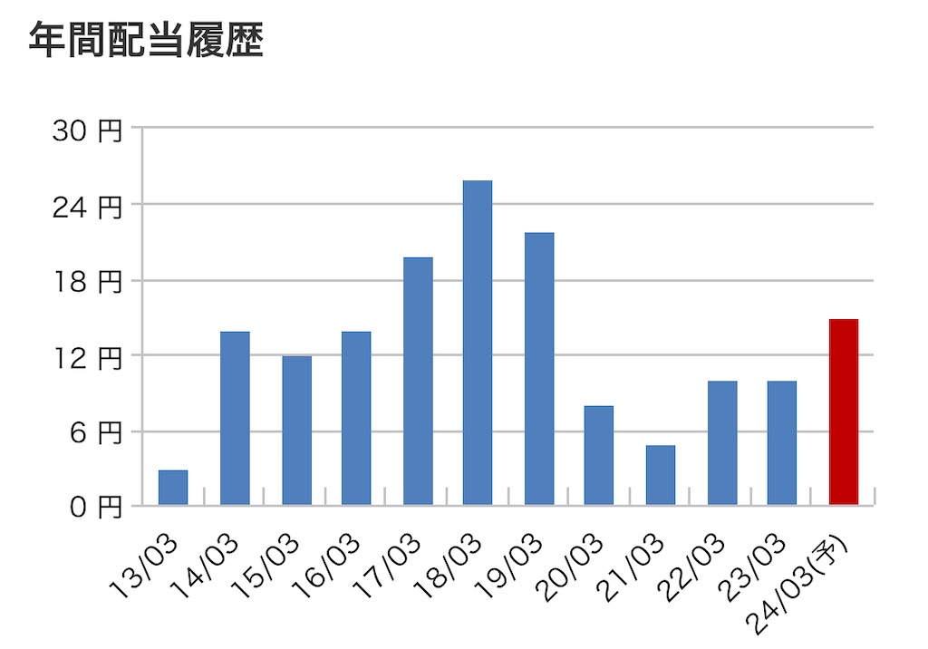 f:id:bitmancloud:20231004183148j:image