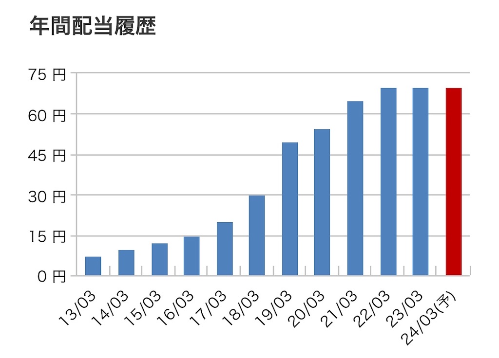 f:id:bitmancloud:20231201113514j:image