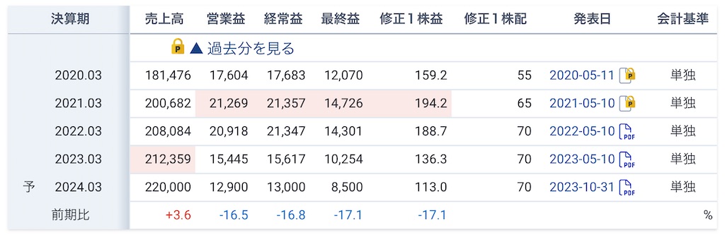 f:id:bitmancloud:20231201113642j:image