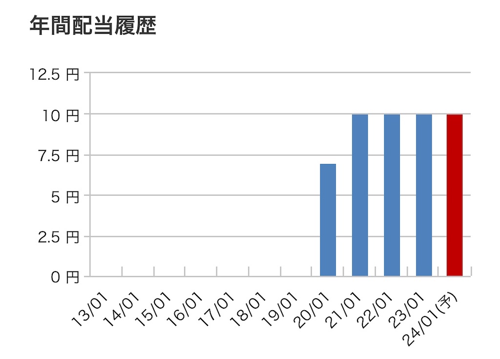 f:id:bitmancloud:20231201115343j:image