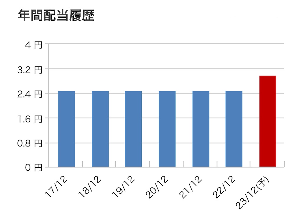 f:id:bitmancloud:20231215134808j:image