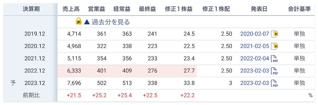 f:id:bitmancloud:20231215134934j:image