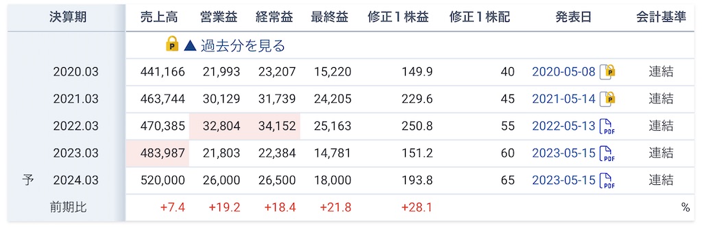 f:id:bitmancloud:20240124230556j:image