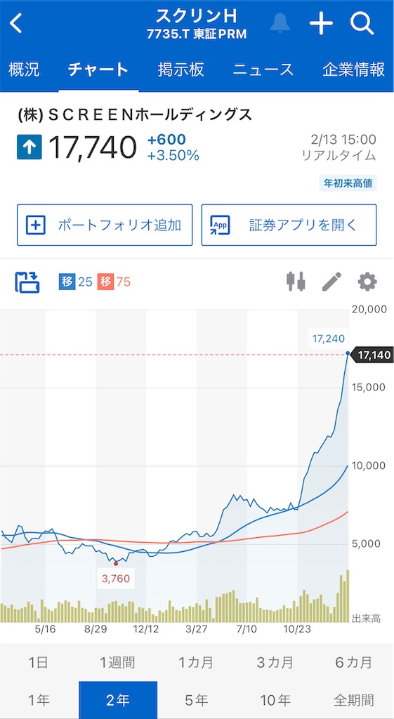 f:id:bitmancloud:20240213155548j:image