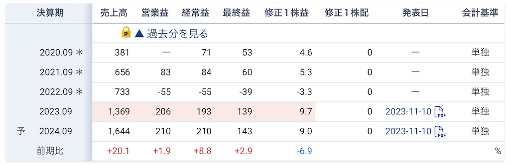 f:id:bitmancloud:20240223105528j:image