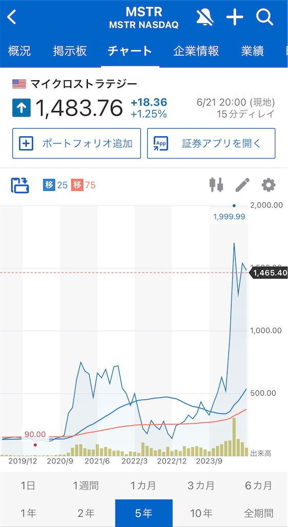 f:id:bitmancloud:20240622234954j:image f:id:bitmancloud:20240622234954j:image