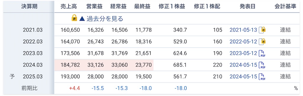 f:id:bitmancloud:20240629151033j:image