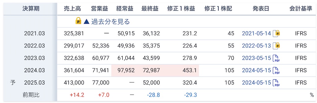 f:id:bitmancloud:20240629151320j:image