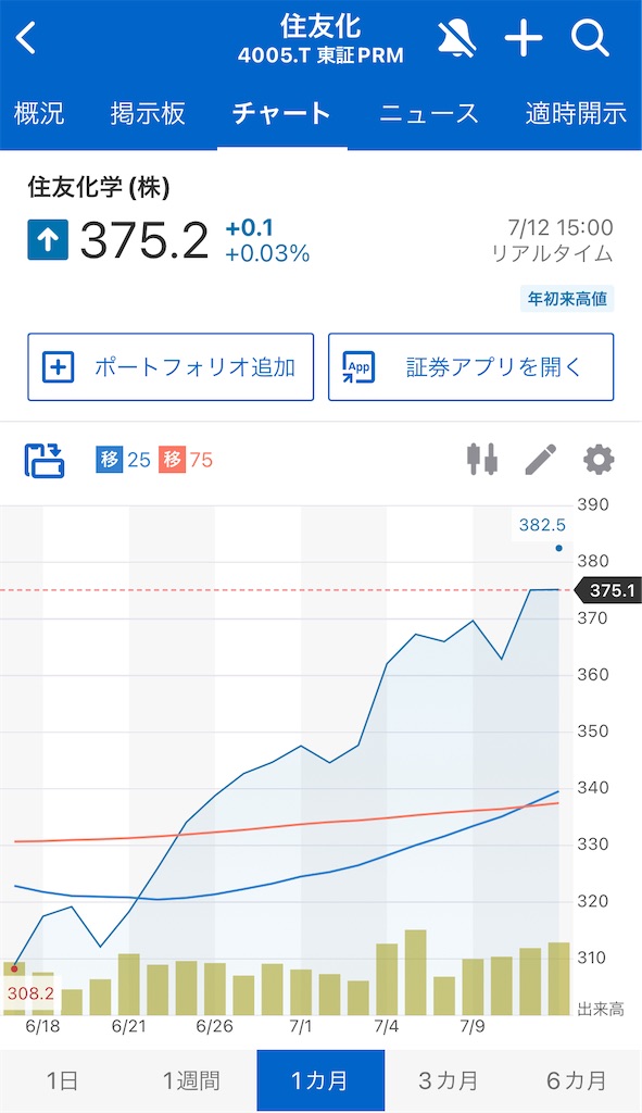 f:id:bitmancloud:20240715200602j:image