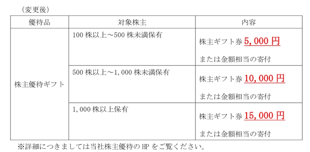 f:id:bitmancloud:20260108153405j:image