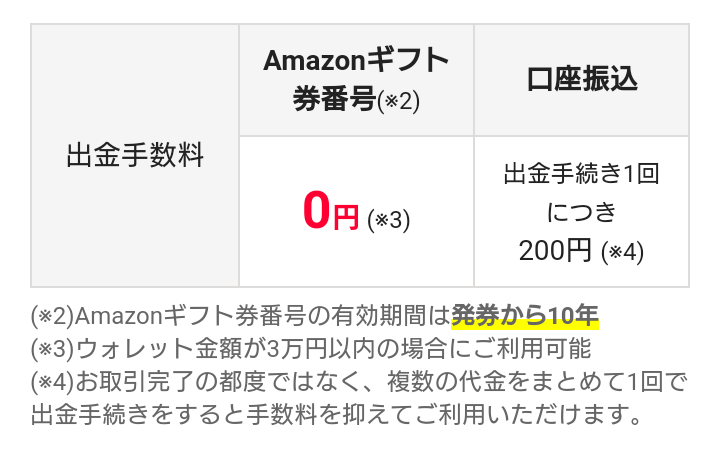 2025年版】個人間で匿名配送はできる？郵便局/ヤマト運輸を使っ